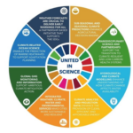 United Nations Global Sustainable Development Goals Week (September 18-26)