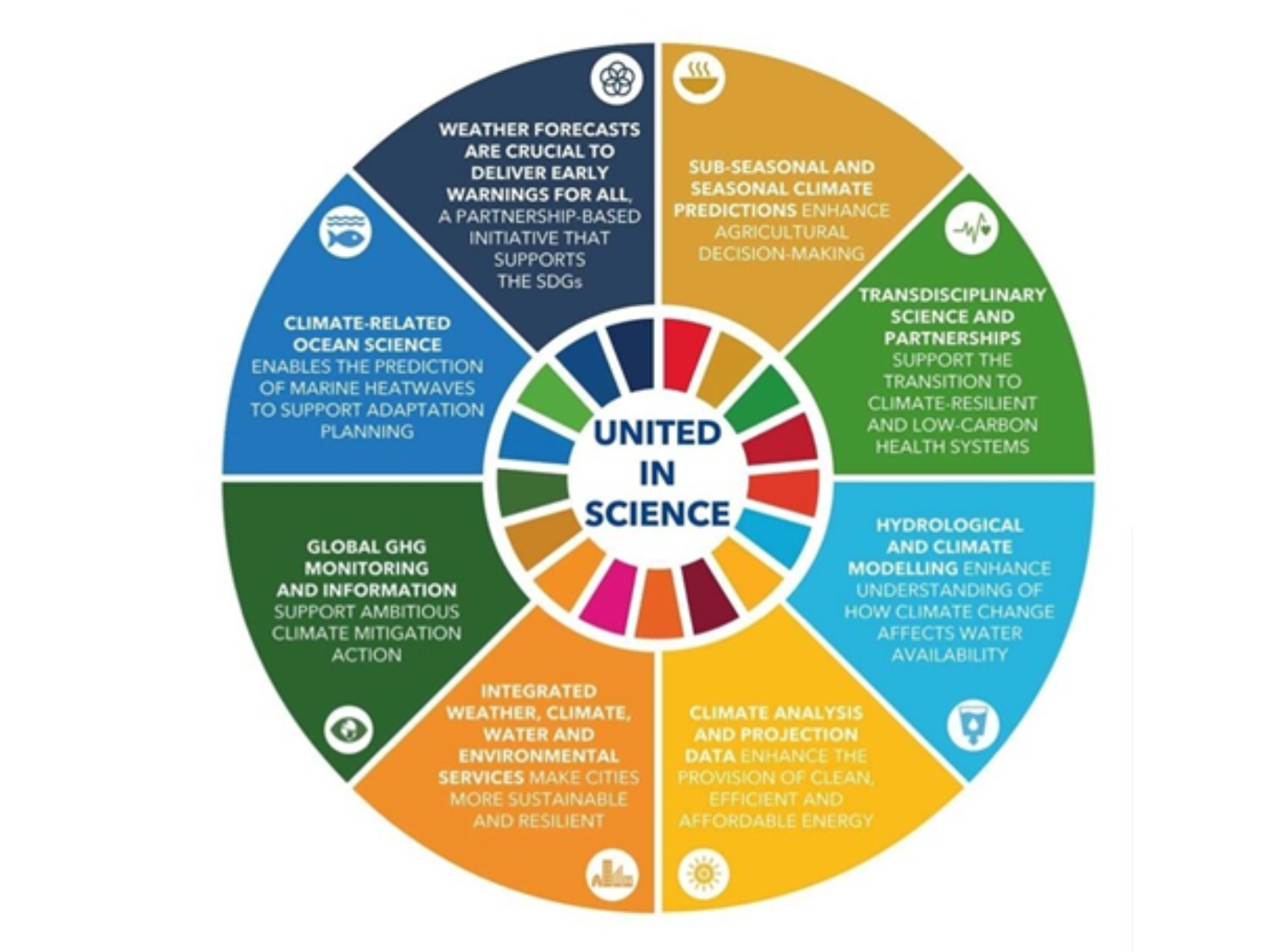 United Nations Global Sustainable Development Goals Week (September 18-26)